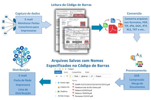 accuroute_renomear_aqruivos_baseado_no_codigo_de_barras